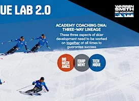 WSSA - SKI TECHNIQUE LAB UK TOUR 2026