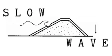 SLOW       ~~~~~~~       WAVE