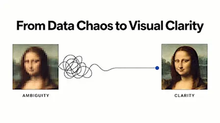 Make It Visual: From Idea to High-Quality Figure ✨