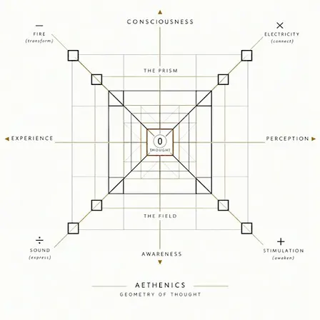 Reframing Consciousness: The Aethenics Approach