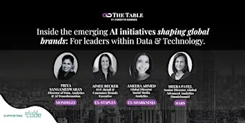 Inside the Emerging AI initiatives Shaping Global Brands