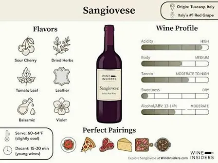 Sangiovese Deep Dive with Joe Gurba of Vino Al Vino
