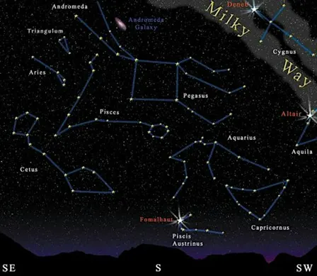 Wonders of the Autumn Night Sky - Saturn & The Zodiac Stars