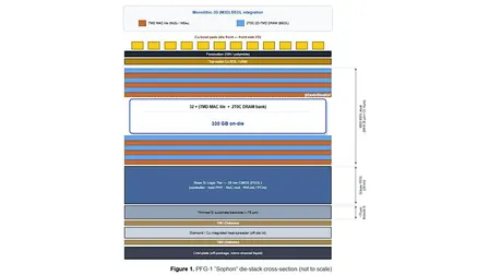 2D Materials for Monolithic 3D AI Computing