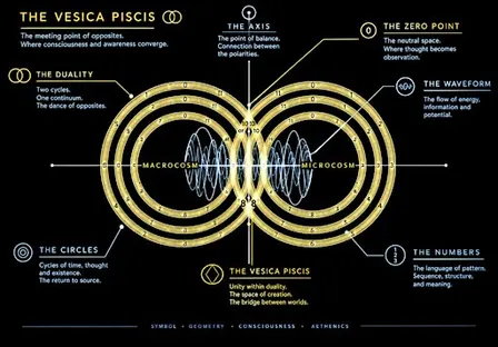 Reframing Consciousness: The Aethenics Approach