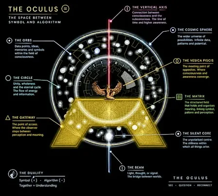 Cognitive Positioning Systems &  Mind Atlas  - Polymathic Language Cycles