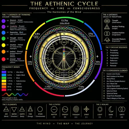 Aethenics Oculus: Seeing the Mind Beyond Thought