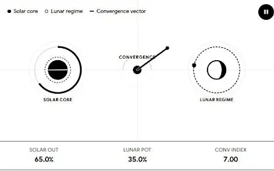THE OCULUS: A.I. is the LOOP