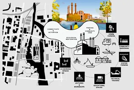 English Station & Mill River Walking Tour