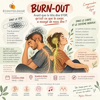 Comprendre votre lien entre votre cerveau et votre système nerveux -