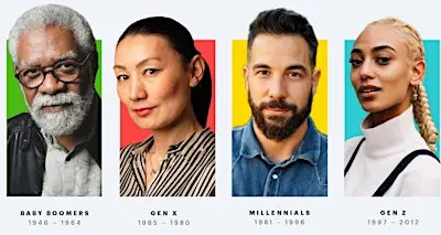 Breakfast -Understanding and Managing Generations in the Workplace