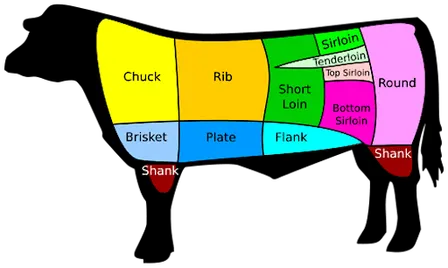 Cooking with Chef Wells: Basics on Beef