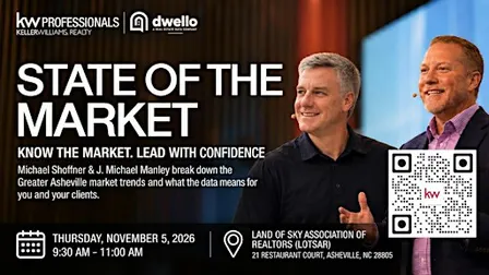 State of the Market