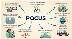 POCUS | 10 noiembrie 2026