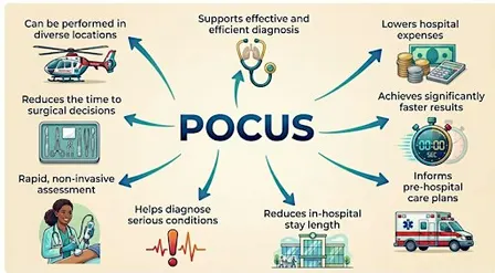 POCUS | 9 noiembrie 2026