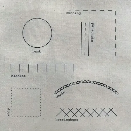 Clothing Repair Workshop: Stitches For Mending