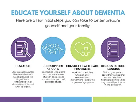 Caring for Residents Living with Dementia