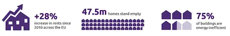 Right to Housing! Now and Forever