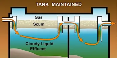 Well and Septic System Maintenance Workshop on 12/15/2026, In-Person