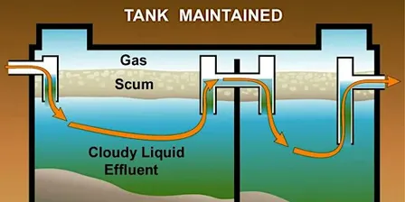 Well and Septic System Maintenance Workshop on 12/15/2026, In-Person
