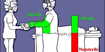Aseptic Non-Touch Technique Workshop