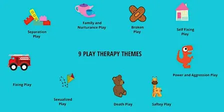Exploring The 9 Play Therapy Themes in Child Center Play Therapy